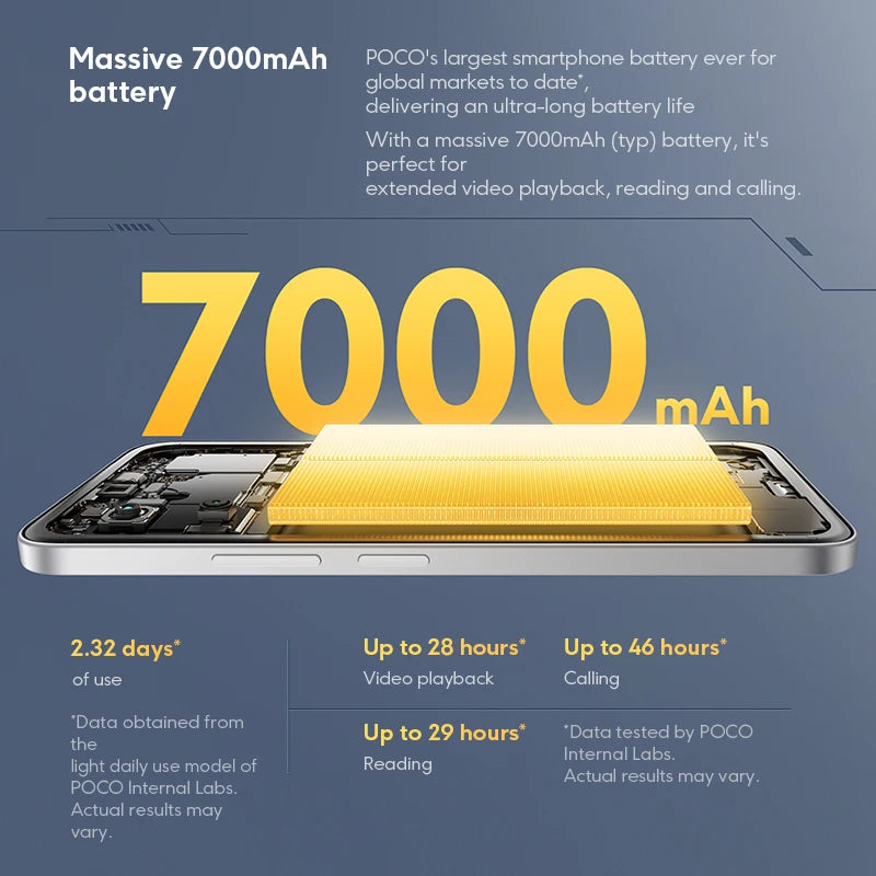 POCO M7 Global Version – Snapdragon 685, 6.9" FHD+ Display, 7000mAh, 33W Fast Charge, NFC