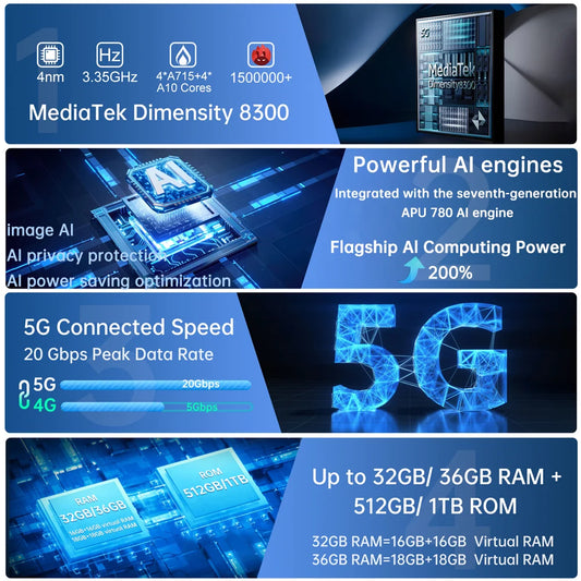 Unihertz Tank 4 Pro 5G – Built-in 720P Projector, Dimensity 8300, 32GB+512GB, 11600mAh, 3K AMOLED